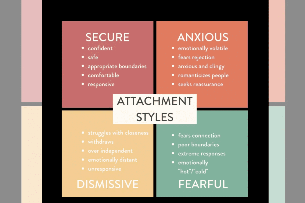 Attachment Style Quiz