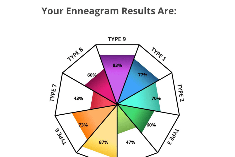 Enneagram