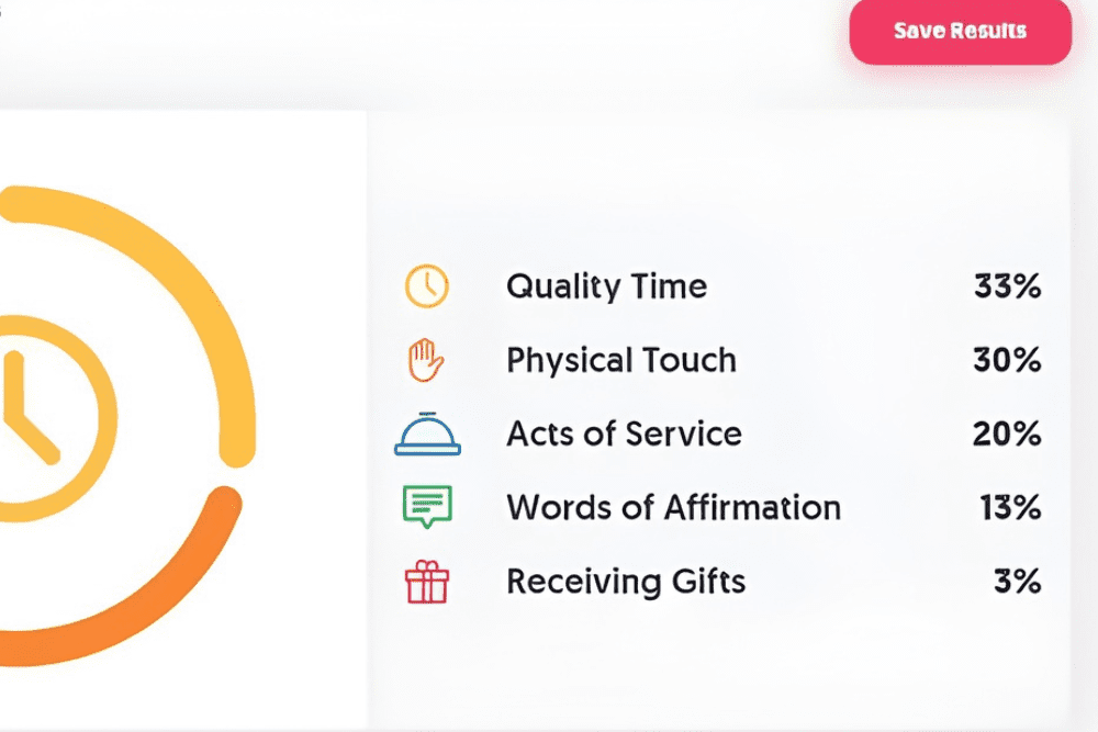 The Five Love Languages