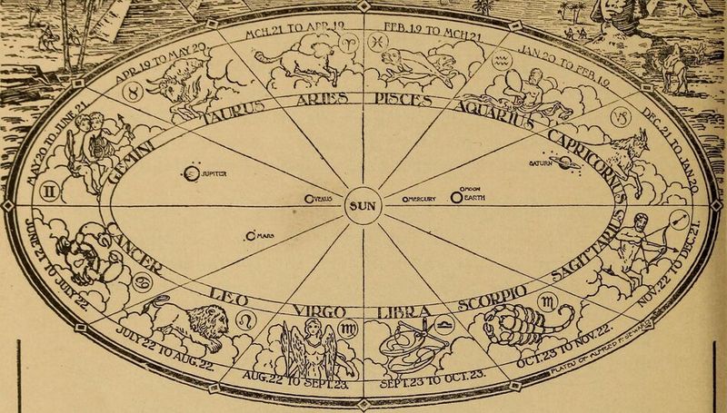 What the evidence can—and cannot—say about astrology and lunar effects What the evidence can—and cannot—say about astrology and lunar effects